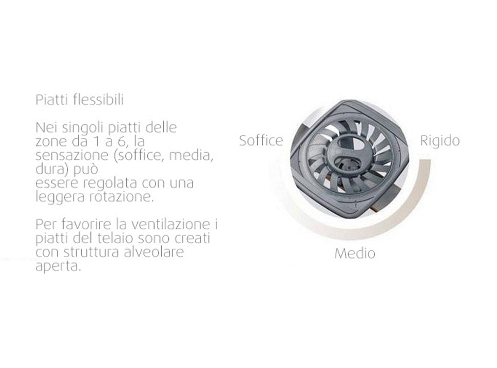 RETE ELETTRICA A 2 MOTORI FLEX 3000